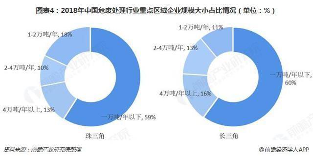 危废行业2018、2019现状1171