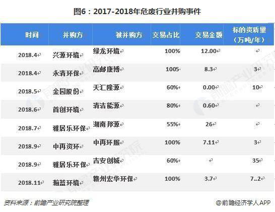 危废行业2018、2019现状1325